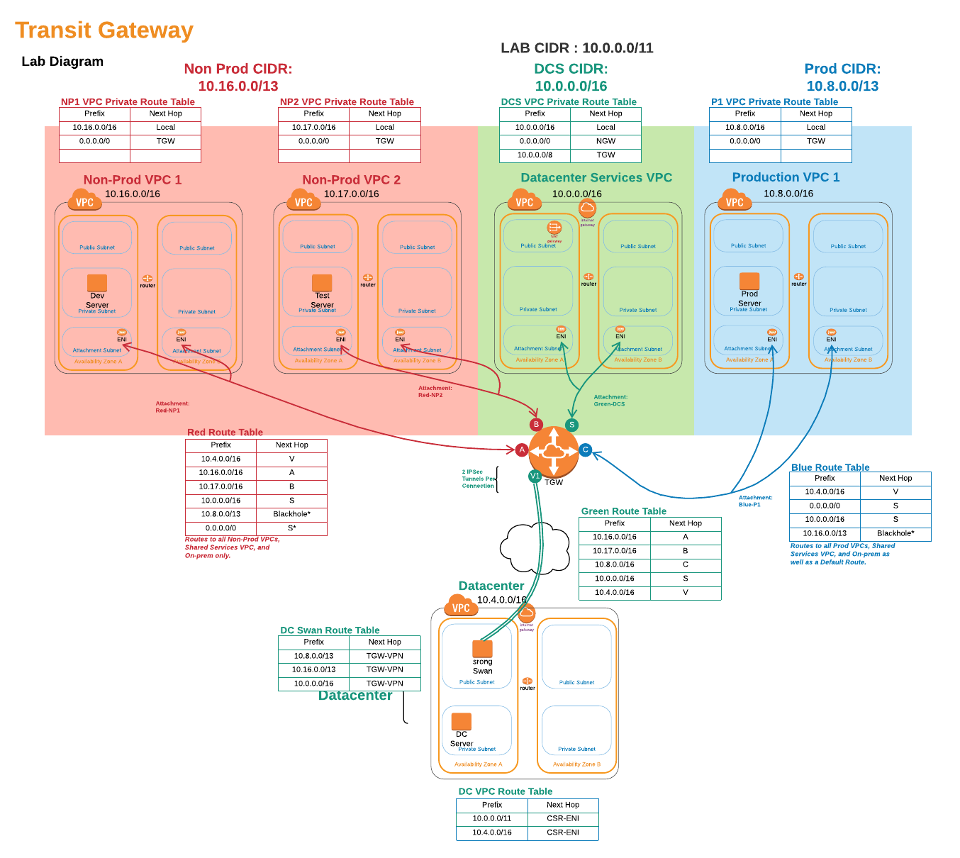 Specify Details Screenshot